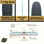 5'5 Big Betsy - Hybrid Surfboards - Wax-Free Soft-Top Surfboard + Hard Epoxy Bottom Deck - Patented Heat Damage Prevention System - Aqua - Infographic