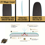 8'4 Magic Carpet Hybrid Surfboards - Wax-Free Soft-Top Surfboard + Hard Epoxy Bottom Deck - Patented Heat Damage Prevention System -  Aqua  - Infographics
