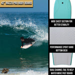 42" Razzo Bodyboard - Best Premium Body Board for Kids & Adults - Durable, Lightweight EPS Core - Smooth EVA Foam Top Deck & HDPE Plastic Bottom Deck - Aqua - Infographics