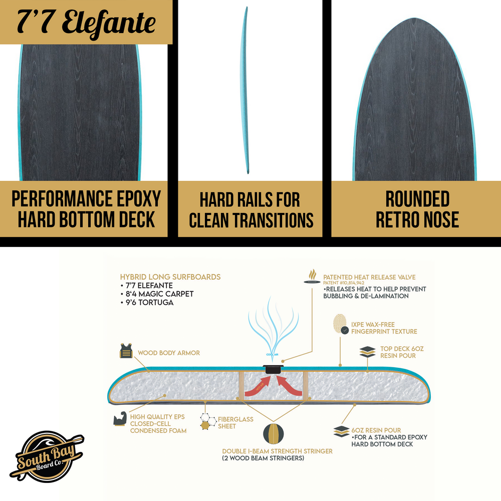 7'7 Elefante   Hybrid Surfboards - Wax-Free Soft-Top Surfboard + Hard Epoxy Bottom Deck - Patented Heat Damage Prevention System - Aqua - Infographic