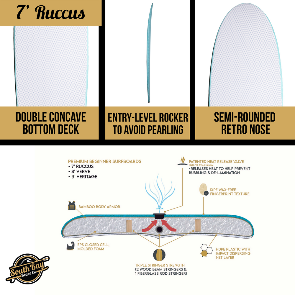 7' Ruccus Beginner Surfboards - Soft Top Surfboard - Aqua - Infographic