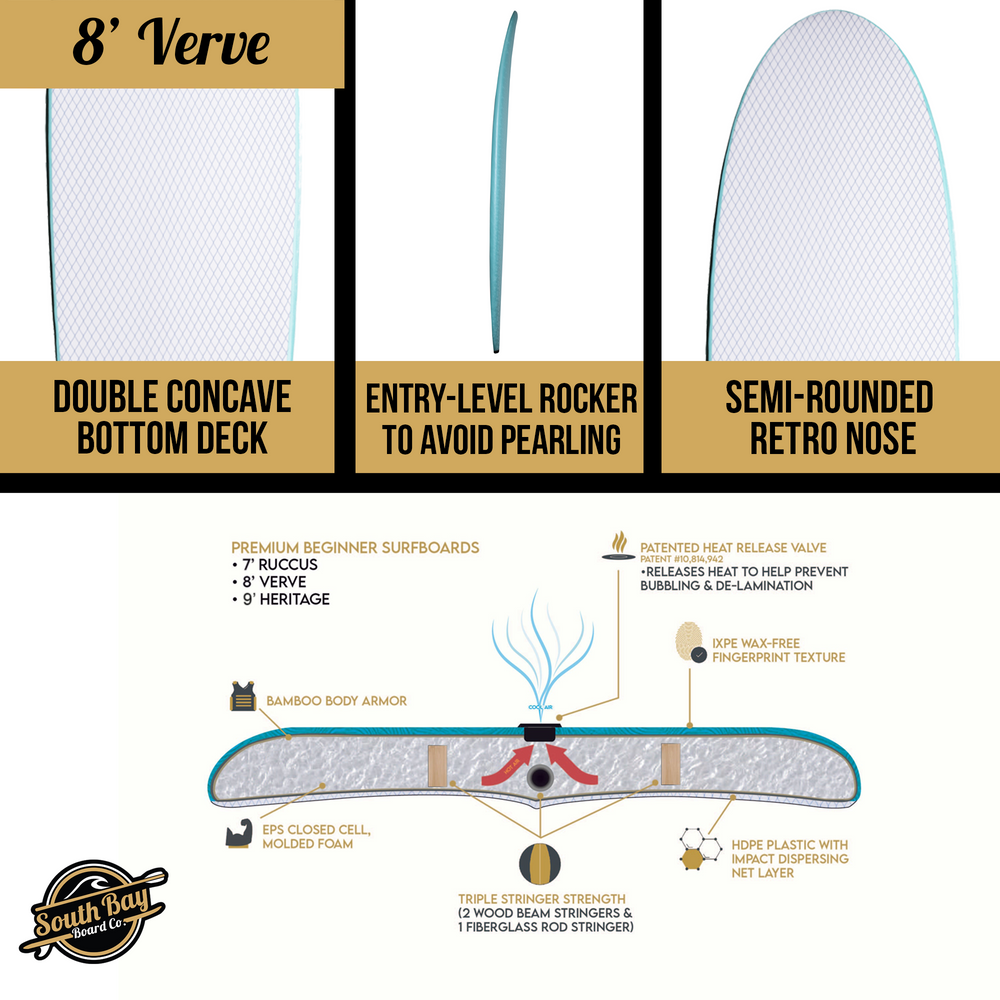 8' Verve - Beginner Surfboard - Soft Top Surfboard For Kids - Surfboard for Adults - Aqua  - Infographic